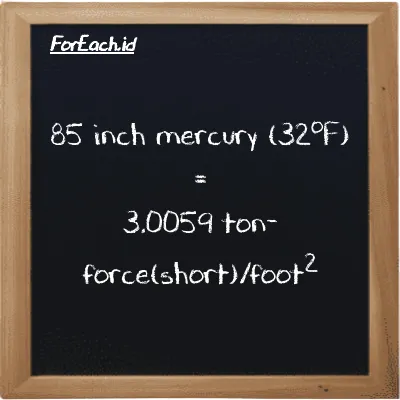 85 inch mercury (32<sup>o</sup>F) is equivalent to 3.0059 ton-force(short)/foot<sup>2</sup> (85 inHg is equivalent to 3.0059 tf/ft<sup>2</sup>)